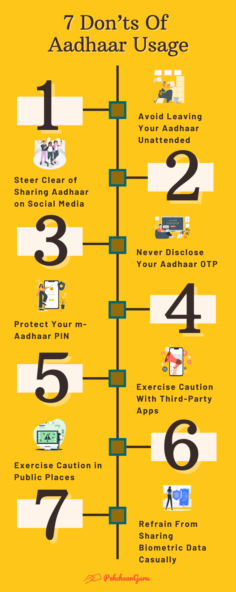 7 Don'ts Of Aadhaar Usage