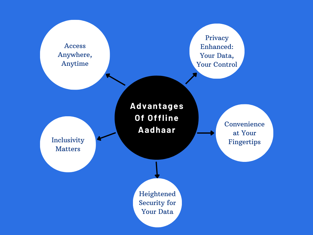 Advantages Of Offline Aadhaar