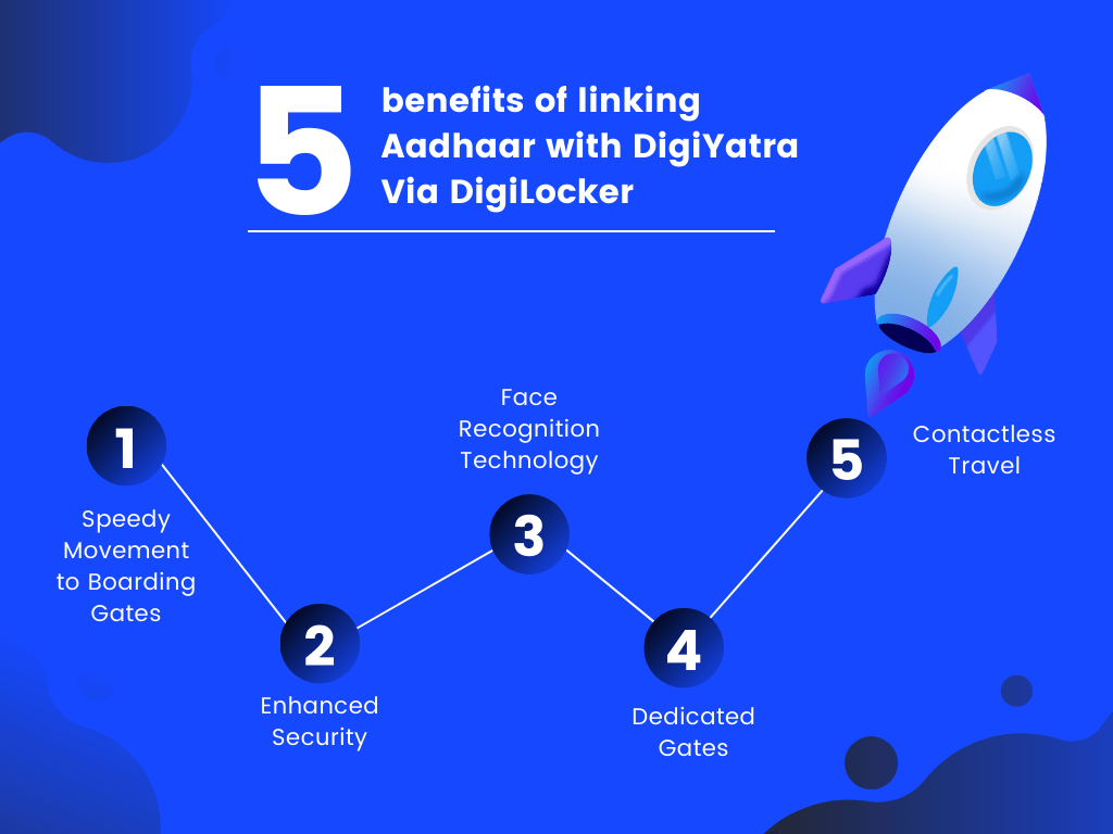 5 Benefits Of Linking Aadhaar With DigiYatra Via DigiLocker