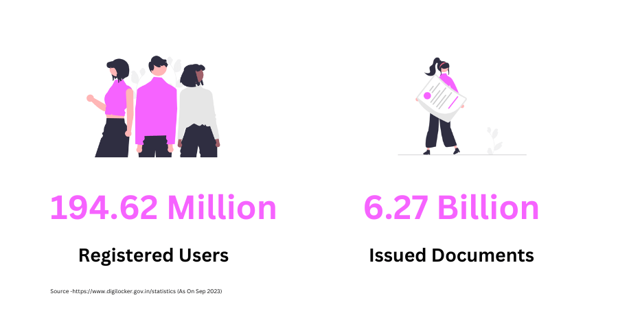 DigiLocker Stats