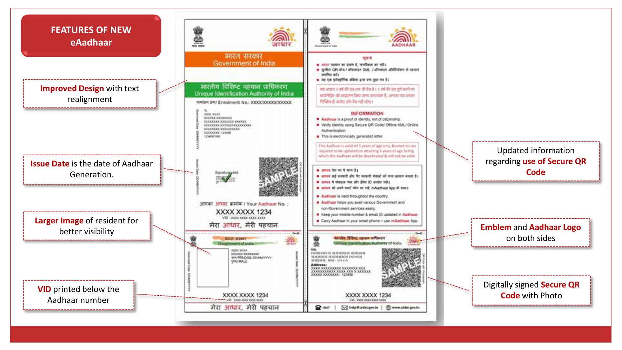 Features Of New e-Aadhaar